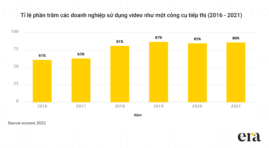 Top 5 xu hướng content marketing sẽ bùng nổ năm 2022