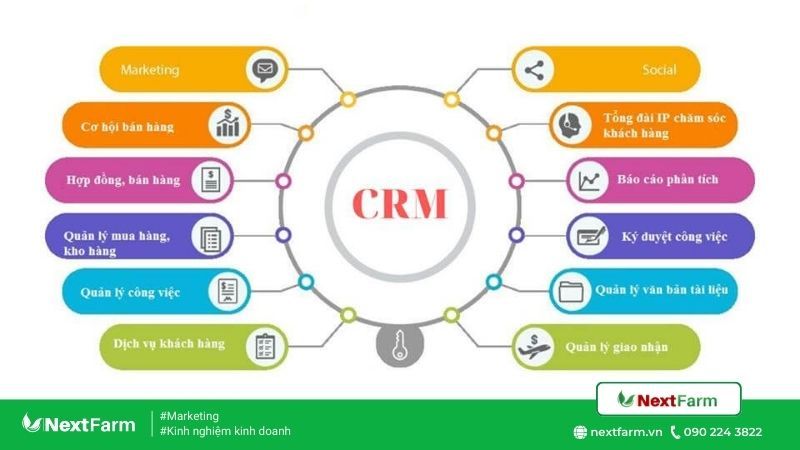 CRM bất động sản là gì? Phần mềm CRM dành cho bất động sản tốt nhất
