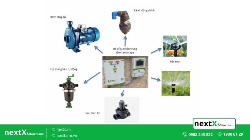 bộ hẹn giờ tưới tự động