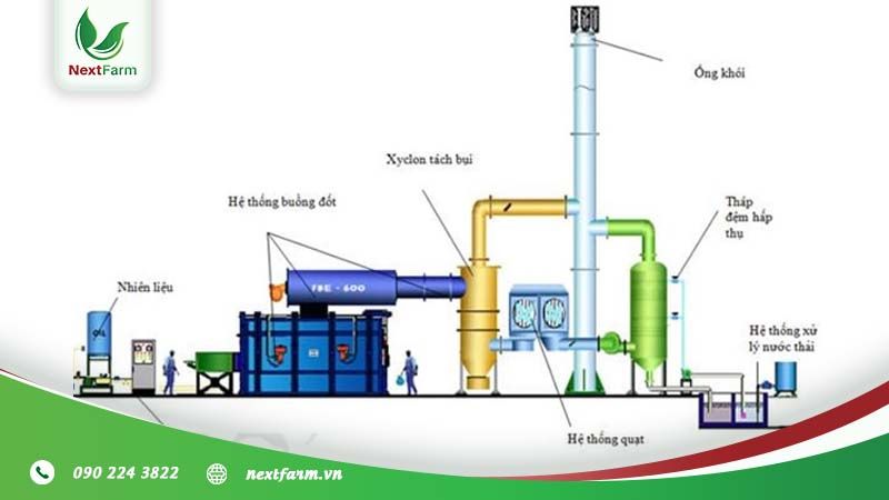Các loại khí thải trong sản xuất và biện pháp xử lý dập bụi