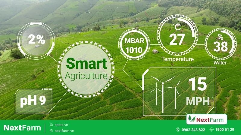 Công nghệ 4.0 trong nông nghiệp