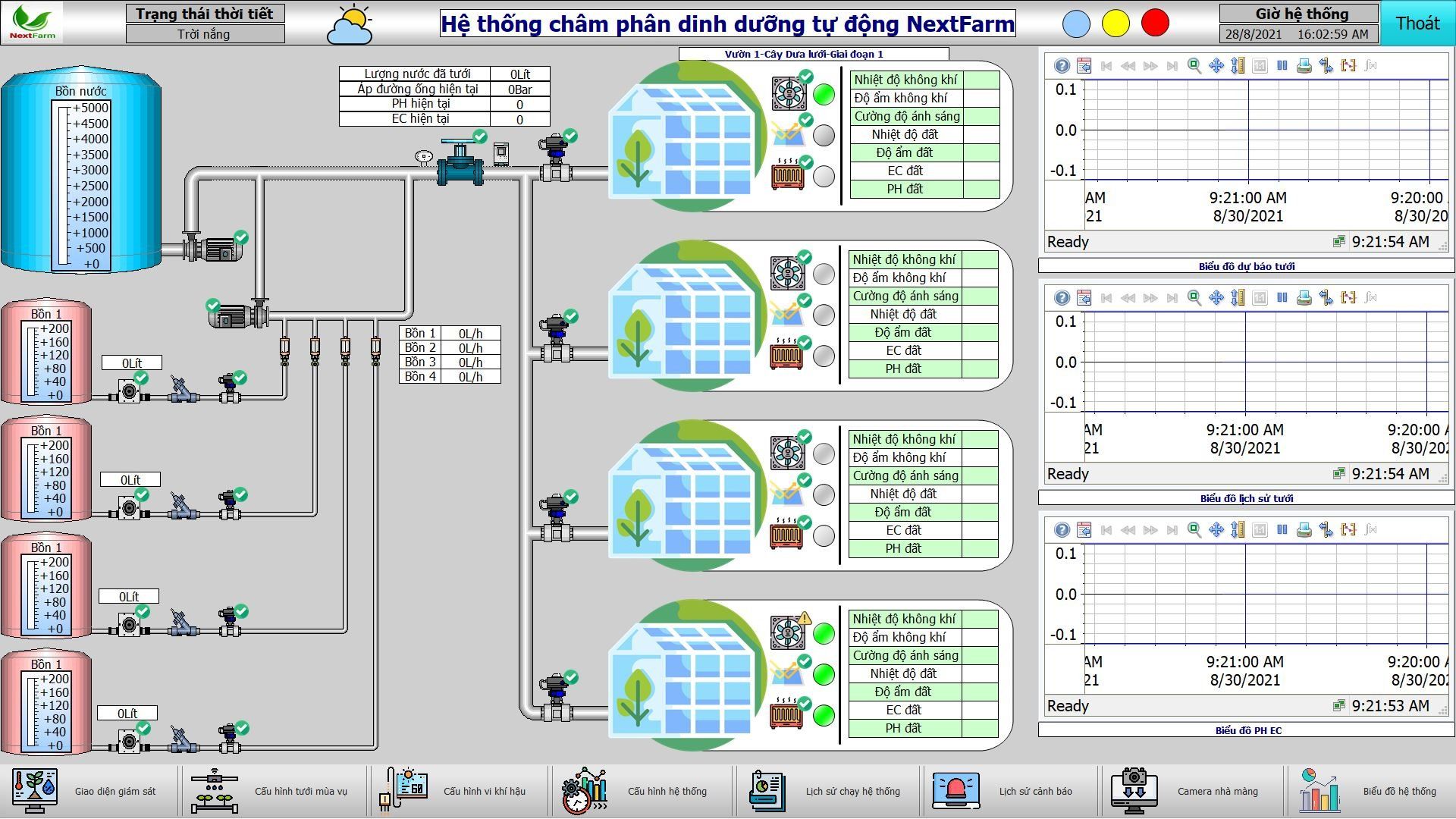 trồng và chăm sóc cây ăn quả