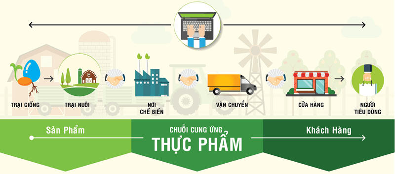 NextX QR Check - sự minh bạch của nguồn gốc nông sản