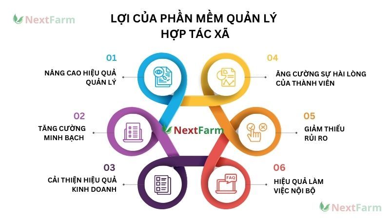 Lợi ích vượt trội khi sử dụng phần mềm quản lý hợp tác xã