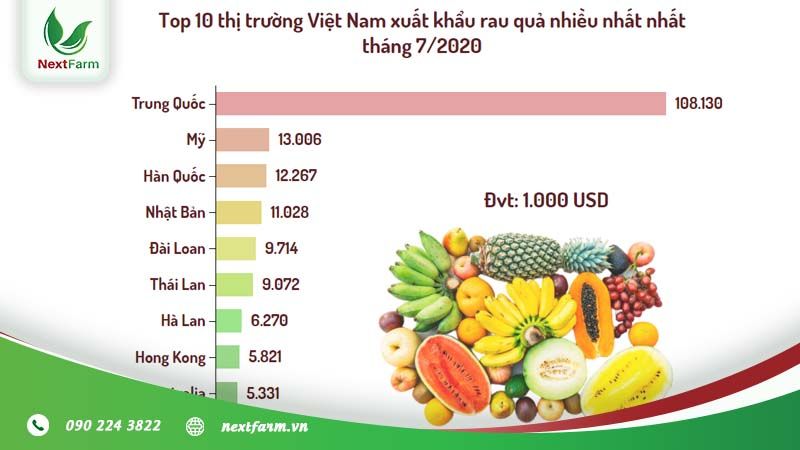 Nỗ lực đưa nông sản Việt Nam xuất khẩu ra thị trường quốc tế