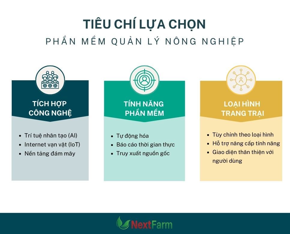 Tiêu chí lựa chọn phần mềm quản lý nông nghiệp