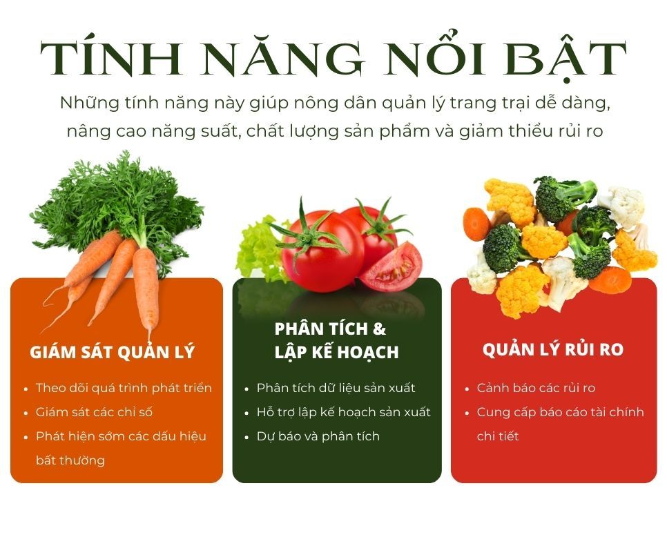Những tính năng nổi bật của phần mềm quản lý trang trại, nông trại