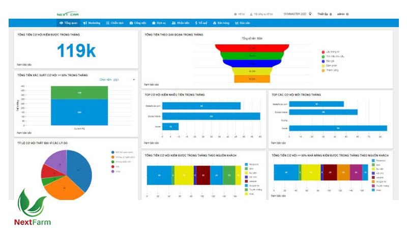 Top 4 phần mềm quản lý phòng gym tốt nhất hiện tại