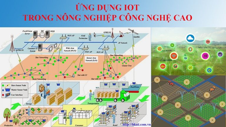 chuyển đổi số cho nông nghiệp