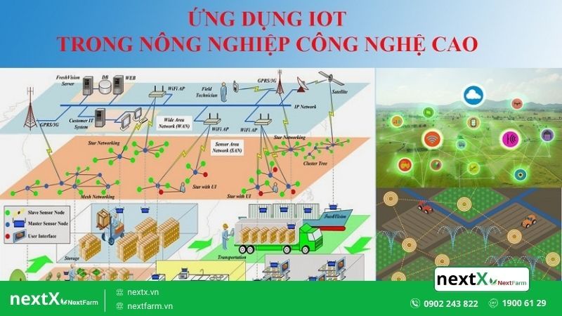 ứng dụng IOT trong nông nghiệp