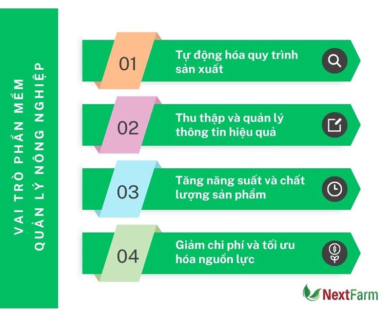 Vai trò của phần mềm quản lý nông nghiệp 